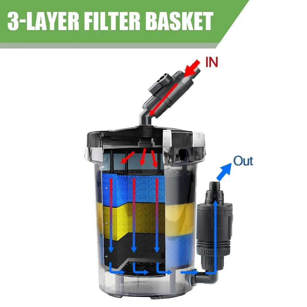 Biochemical Water Filter